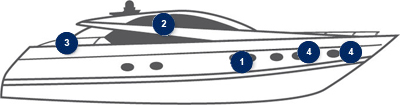 Motoryacht