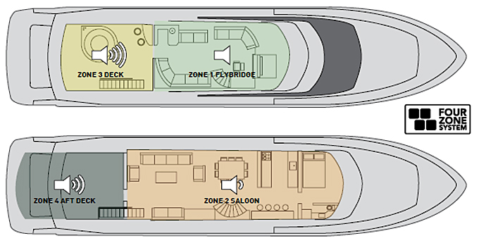 Yachten
